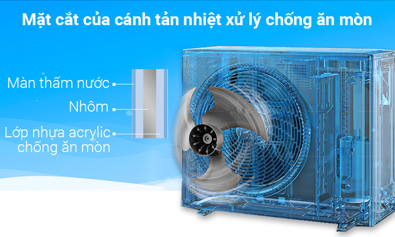 Cánh tản nhiệt dàn nóng phủ nhựa Acrylic chống ăn mòn
